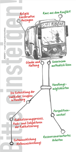 Flyertitel REBECO-Flyer